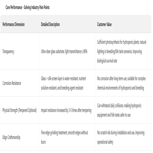 Customized Screen-printed Tempered Glass Panels for Planting and Displaying Hydroponic Cabinets