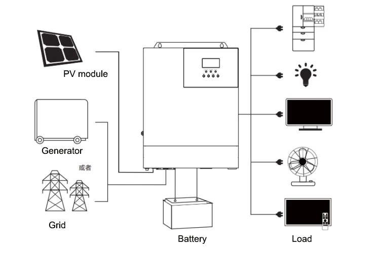 10kw Complete Home Solar System 5kw 6kw 8kw Solar Panel Energy System