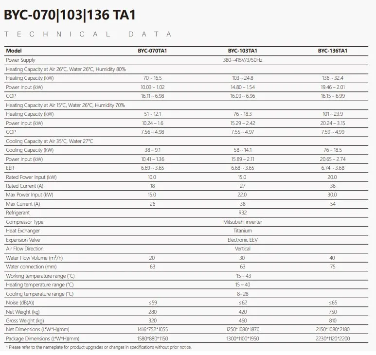 Water Heater, 25kw, 50kw, 75kw, 120kw - detail 8