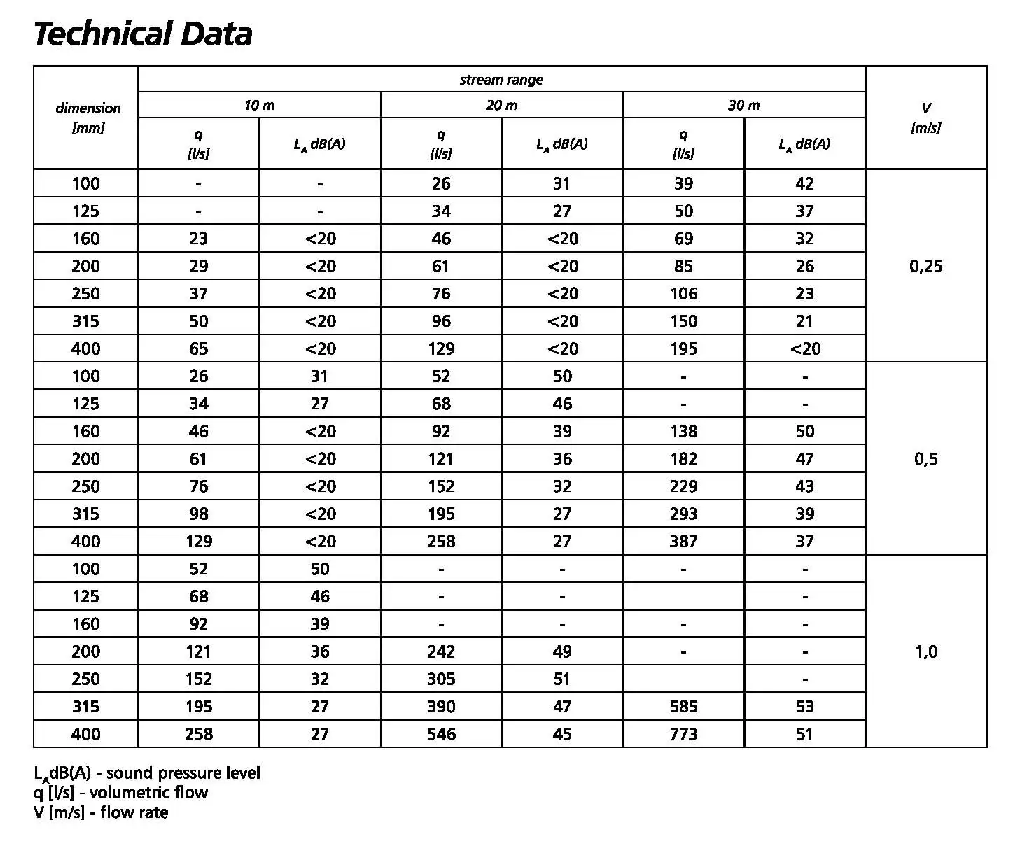 Jet Nozzle Diffuser - Efficient Air Conditioning Solutions