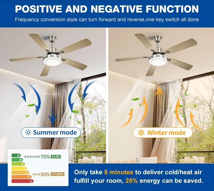 Ceiling Fans, Iron + ABS Blades, FSD8500 - detail 8
