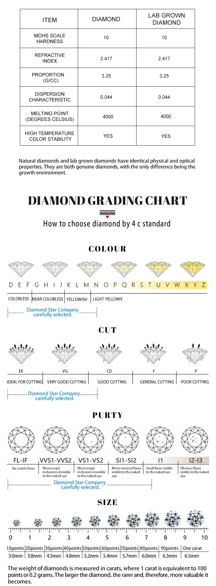 Igi Gia Certified Lab Diamond D E F Color 0.5ct 1ct 2ct 40ct Loose