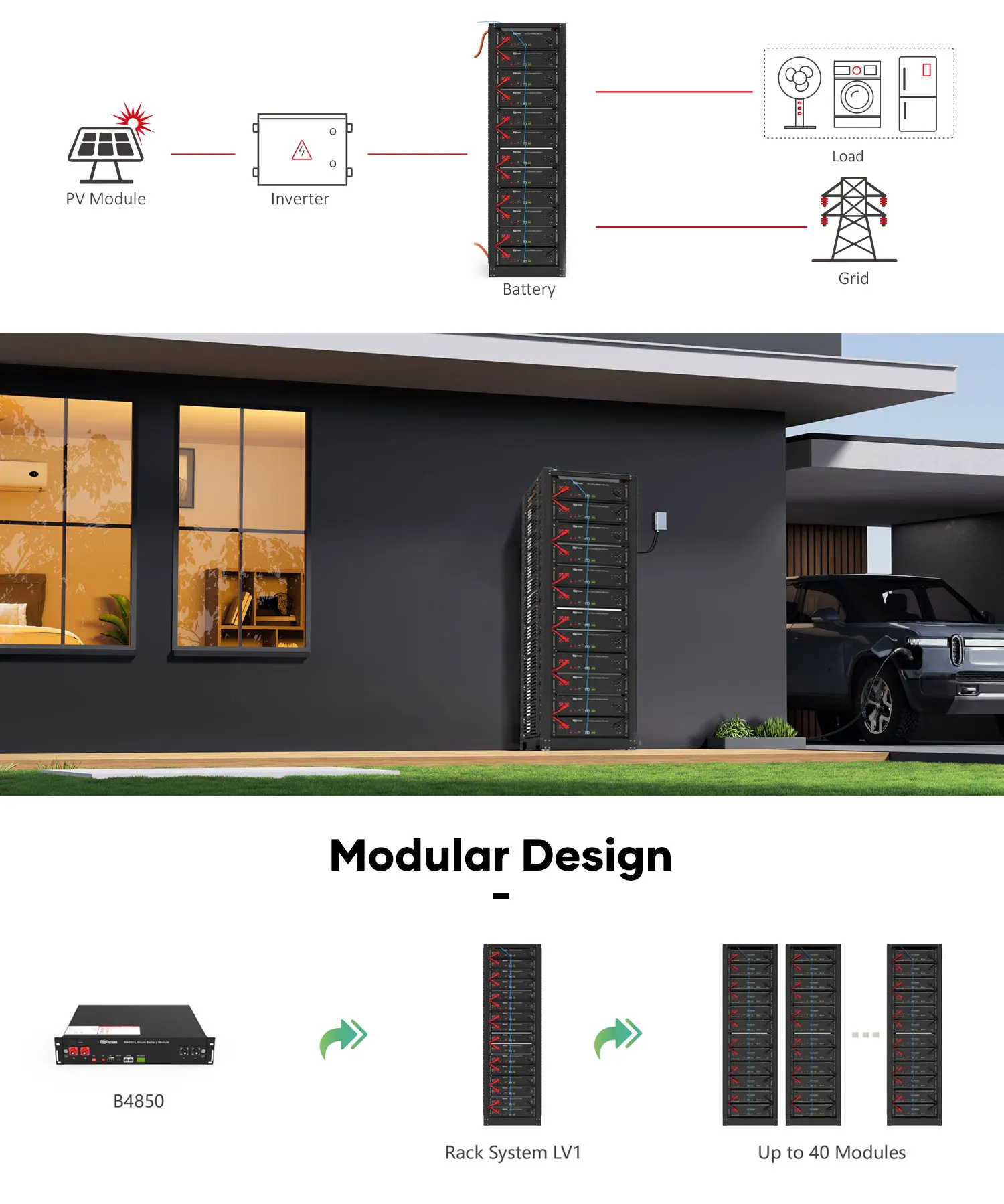 6000 Cycles Stackable B4850 Lithium Ion Batteries 48V 100Ah 200Ah ...
