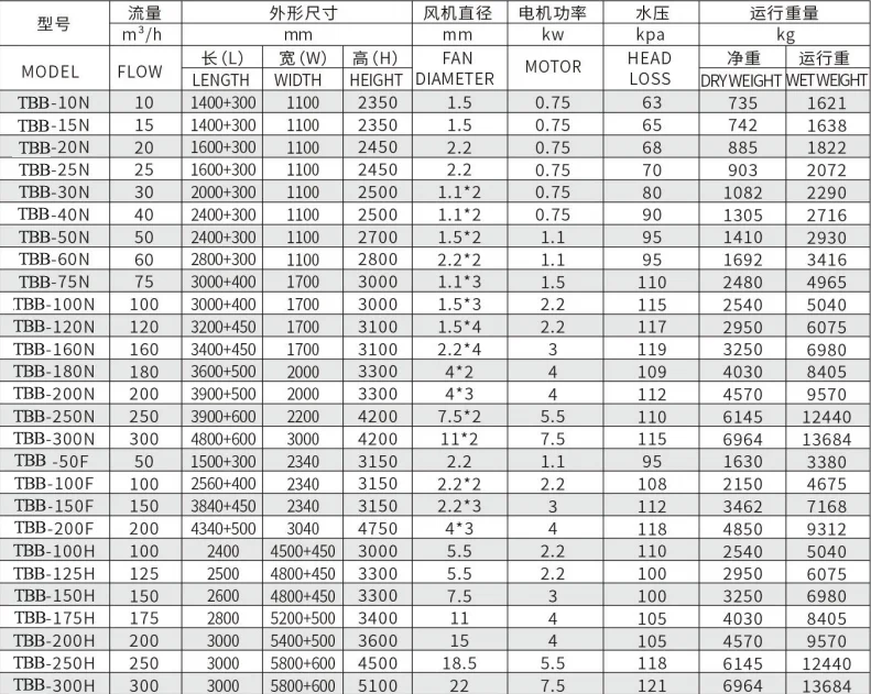 Cooling Tower, 200, 380V - detail 30