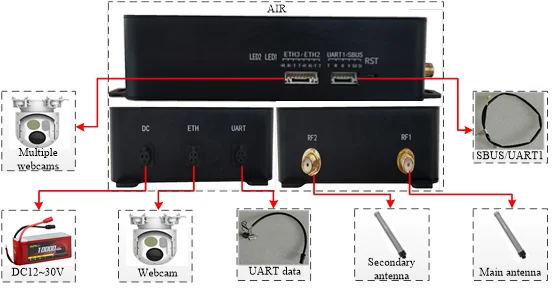Drone Accessories Support Customization UAV Remote Flight Controller Long-distance Video Transmitter and Receiver for Quadcopter 9 He5163043047f4291a09afb4f97c554bfs Drone Accessories Support Customization UAV Remote Flight Controller Long-distance Video Transmitter and Receiver for Quadcopter