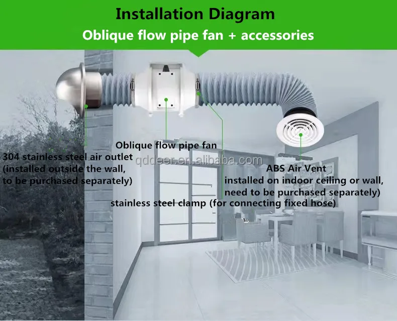 Oblique Flow Pipe Fan, DER-HF, 350M3, 0.2 - detail 12