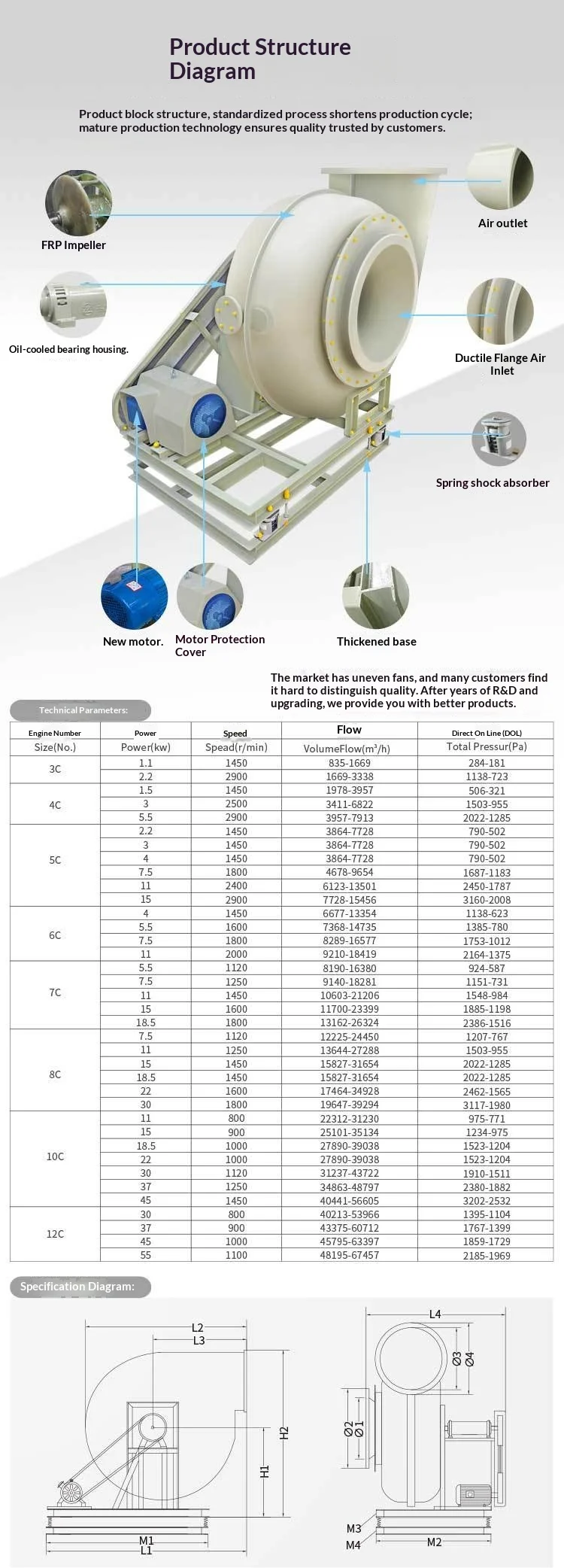Centrifugal Fan, FRP, Explosion-proof - detail 4