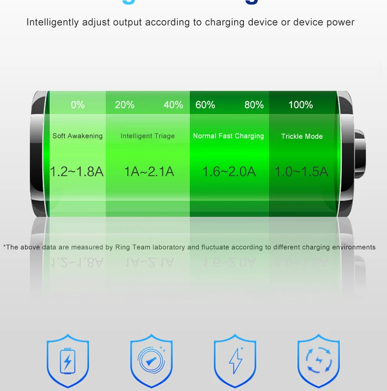 Portable Travel Charger NP-FV50 FV70 FV100 FH50 FH70 FP50 Lithium Battery USB Charger For Sony Digital Camera details