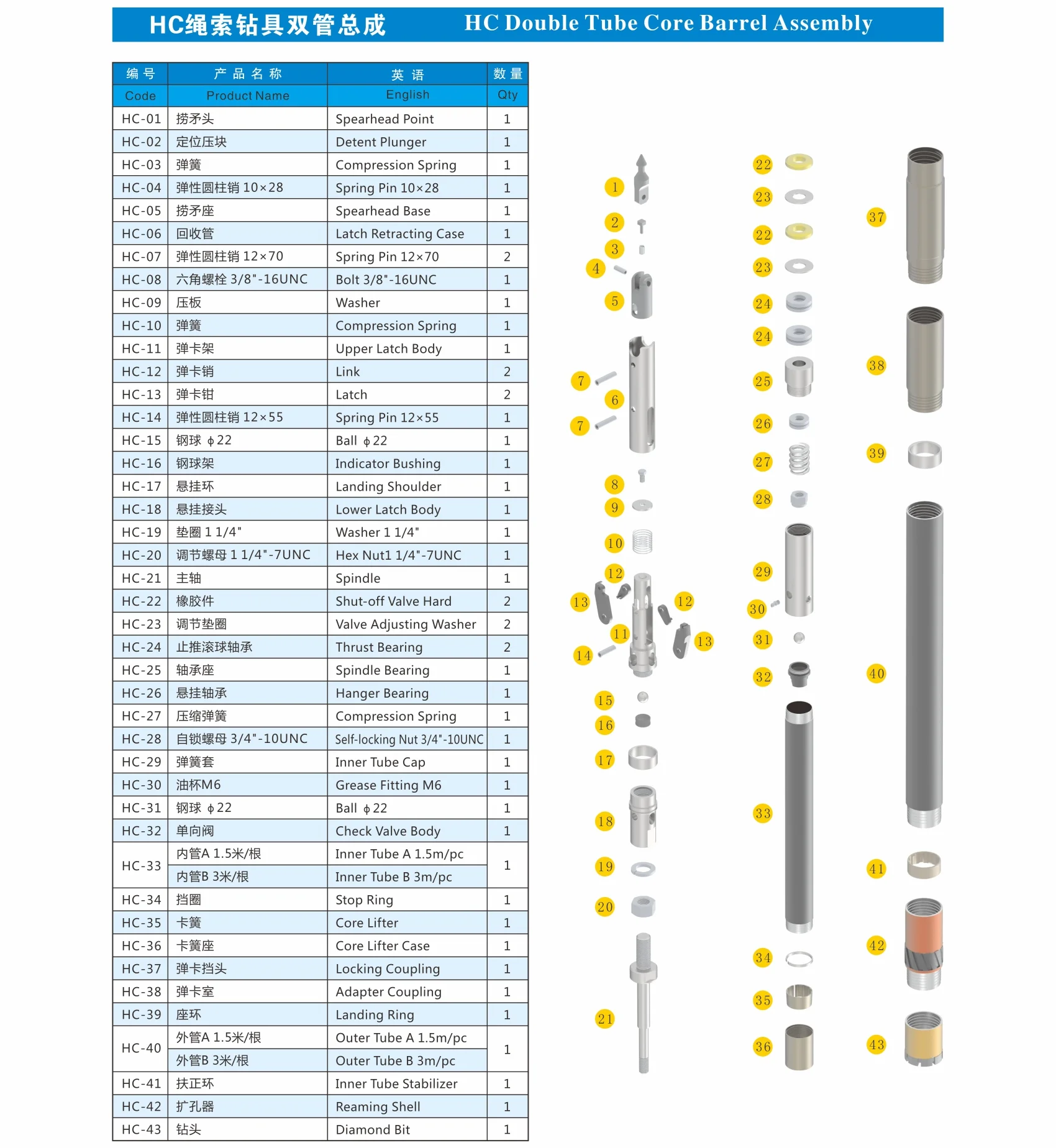 Nq/hq/pq Core Barrel Assembly For Wireline Core Drilling Buy Core Barrel Assembly,Core