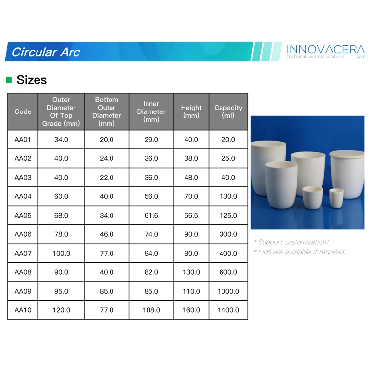 Making A Refractory Custom High Temperature Alumina Ceramic Corundum