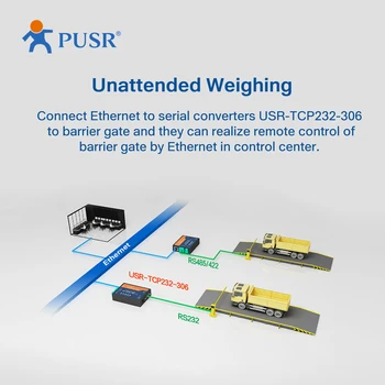 Haute Résolution Rs232 Vers Tcp Ip Serveur De Port Série Modbus Rtu Vers Modbus Passerelle Tcp