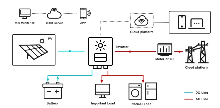 12kw Mppt Ac Coupled Energy Storage Solar Inverter 48v 5kw 8kw10kw 5000w Split Phase On Grid Tie 9182