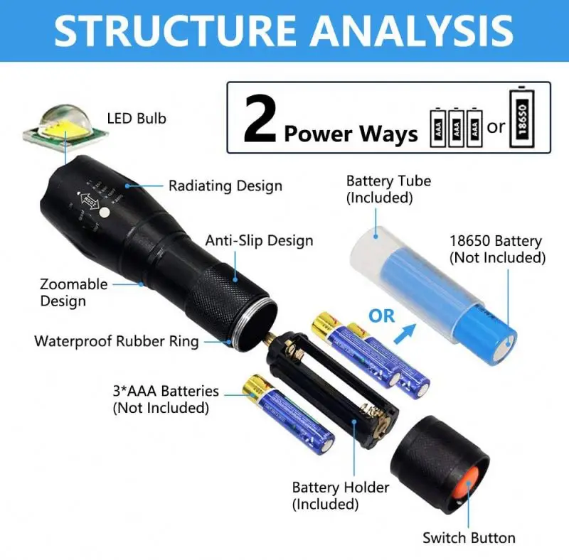 Led Keychain Multi Functional Magnet Small the Solar Energy Pen Violet Light  Road Flashlight