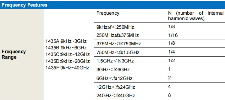 40MHZ-60MHZ Digital Control Portable Color LCD Function Frequency Counter DDS Signal Generator Function