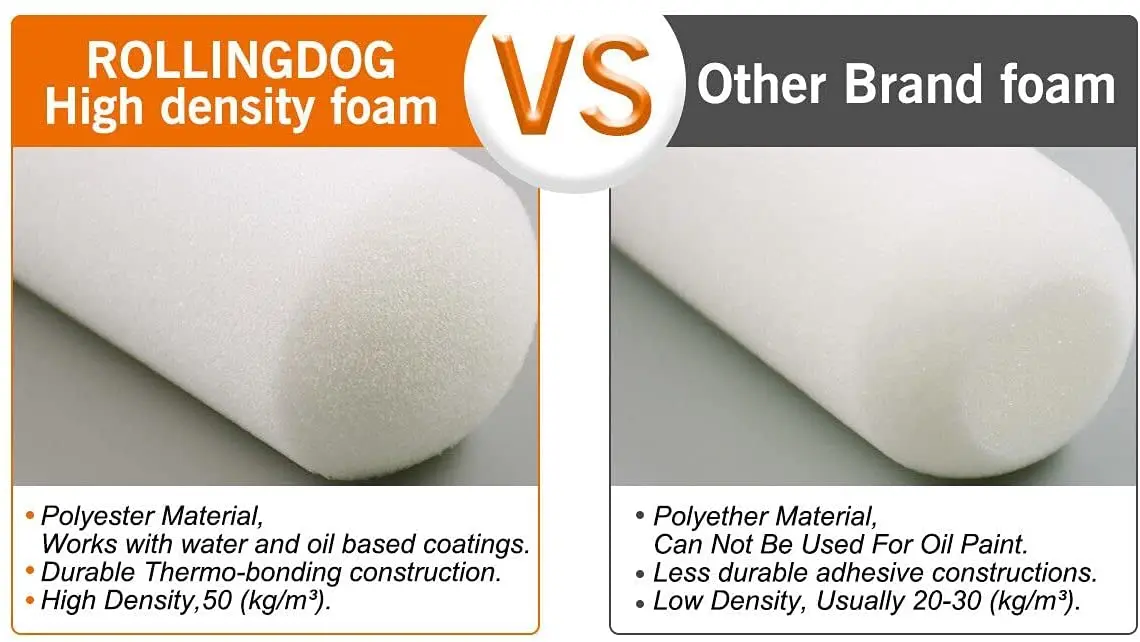 Rollingdog ROLLINGDOG Foam Roller Paint - High Density Small Foam