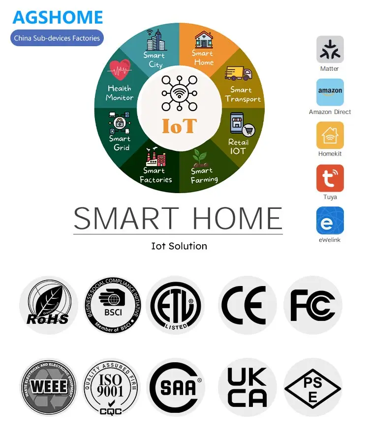 Odm Z Wave Zigbee2mqtt Hub Home Assistant Gateway Hub Home Automation