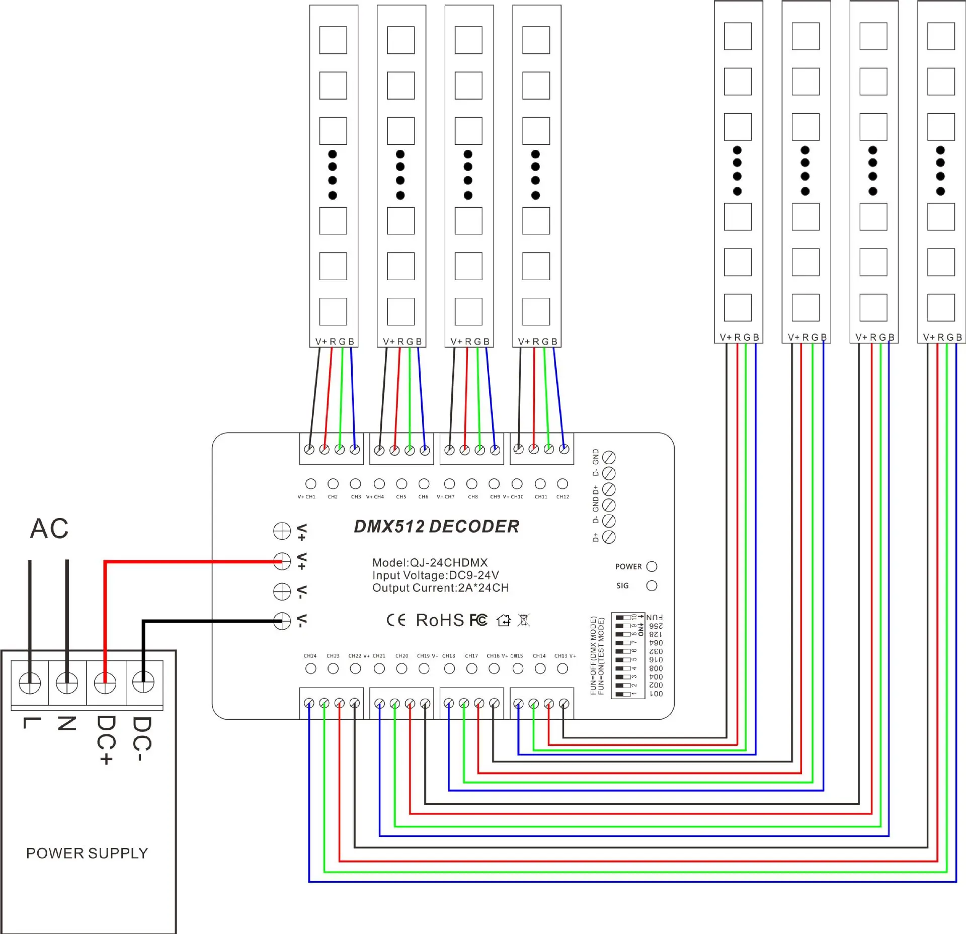 32通道96a rgbw dma 512 led解码器控制器dc5-24v rgbw灯带
