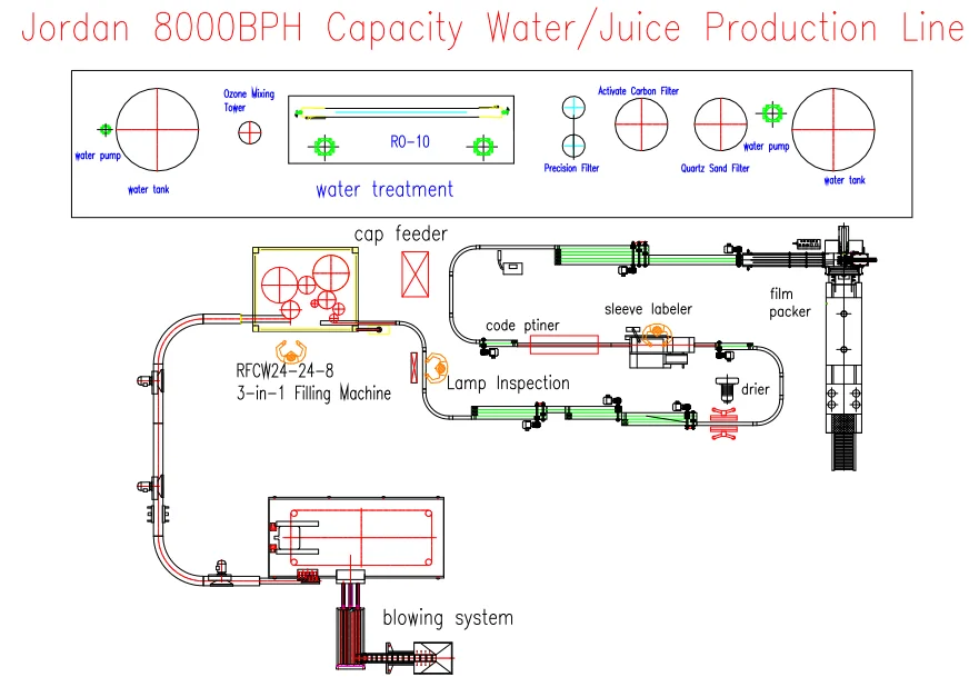 7.6KW PLC Rotary Plastic Bottle Filling Machine 380V 3 Phase SUS316L