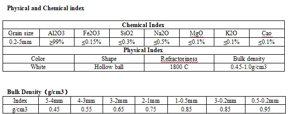 Wholesale Bubble Alumina Al2O3 99% with good price from China factory -2-