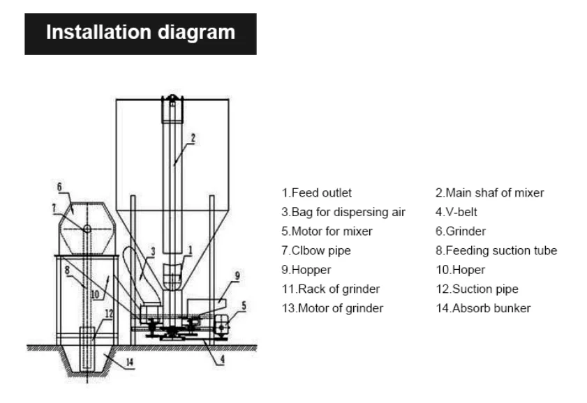 Vertical 1 Ton Stationary Poultry Animal Cattle Feed Grinder Mixer ...