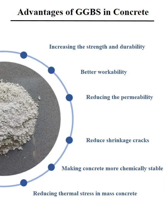 Ggbfs Ground Granulated Blast Furnace Slag For Industrial Use For