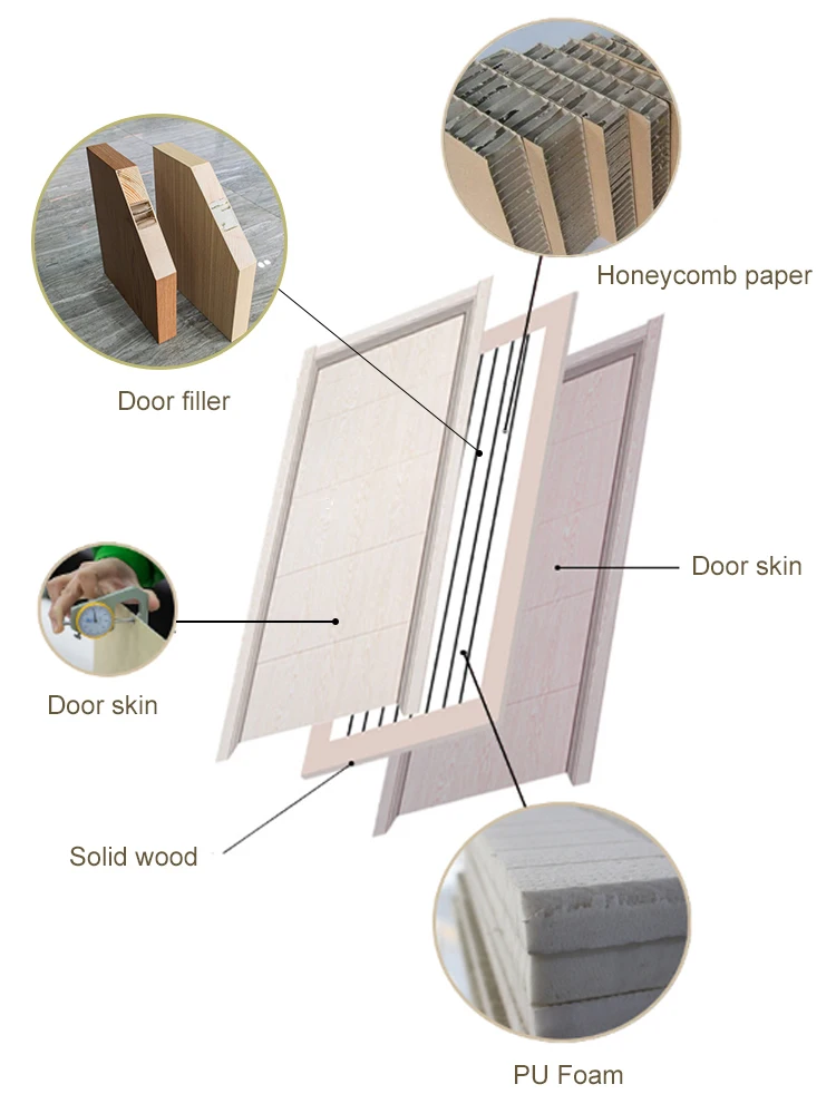 Imports From China Fast Delivery  Interior WPC Doors From Door Factory
