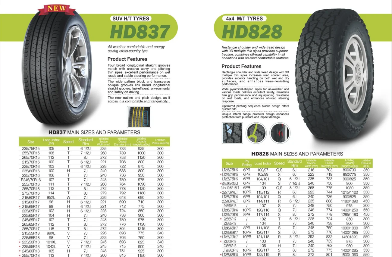 Wholesale Haida Winter Car Tire Hd617 Hd627 Hd687 185/65r15 195/65r15 ...