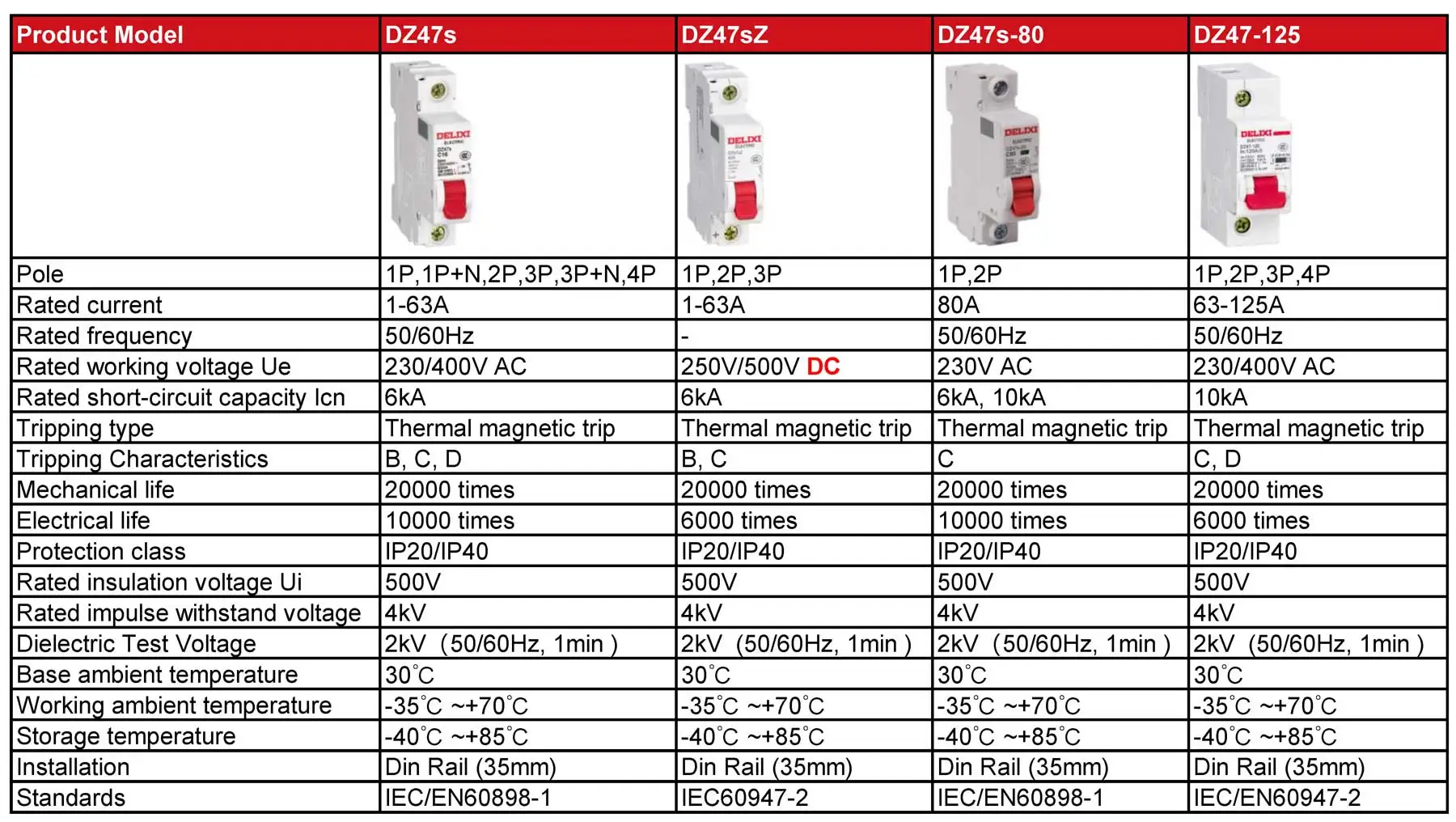 Delixi DZ47LE-125 RCBO RCD 10kA 63A 80A 100A 125A 30mA Residual Current Circuit Breaker