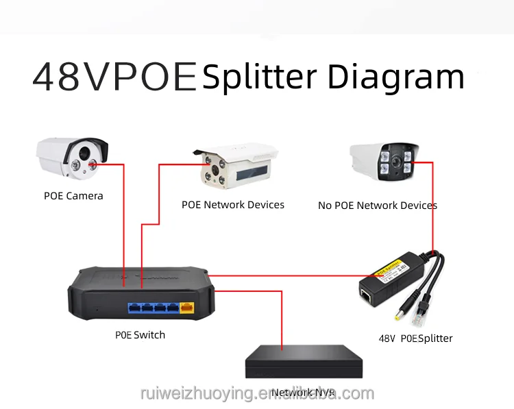 Free Sample Poe Splitter Power Over Ethernet Rj45 Adapter 48v To 12v 10 ...