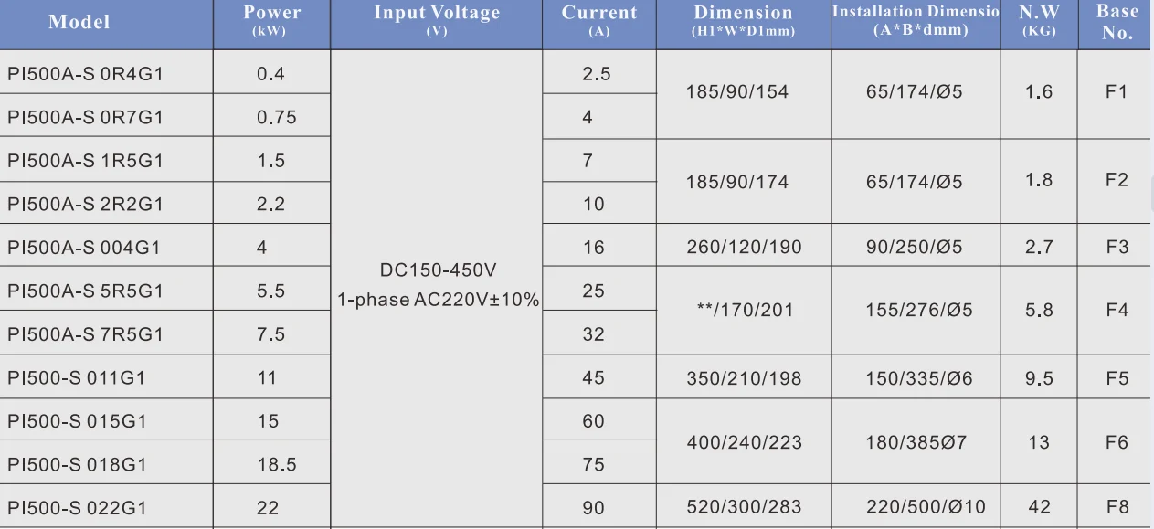 Powtran Power Hybrid Solar Inverter 55kw 230vac Mppt Solar Charger Pv ...