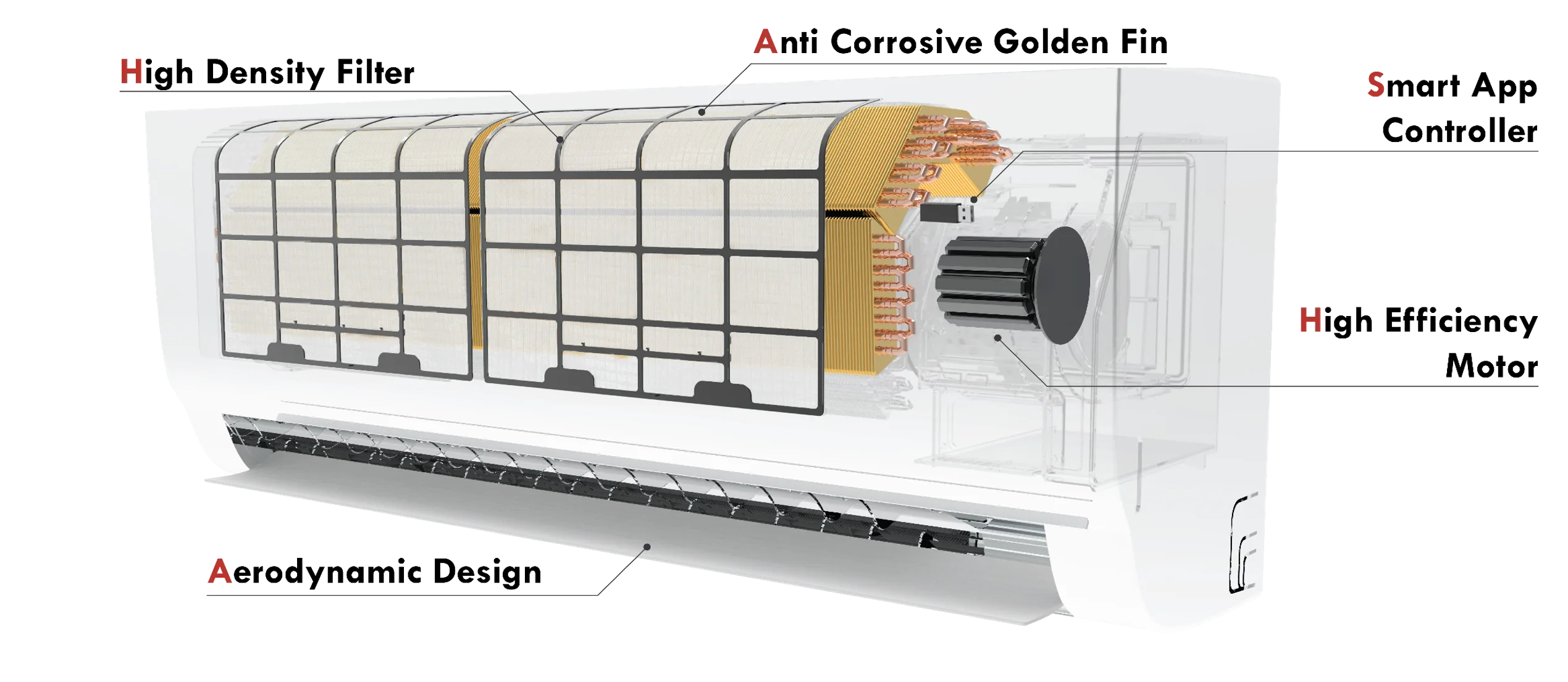 EU Standard Split Type 24000BTU R32 Gas 50HZ Inverter Cooling Heating air Conditioner