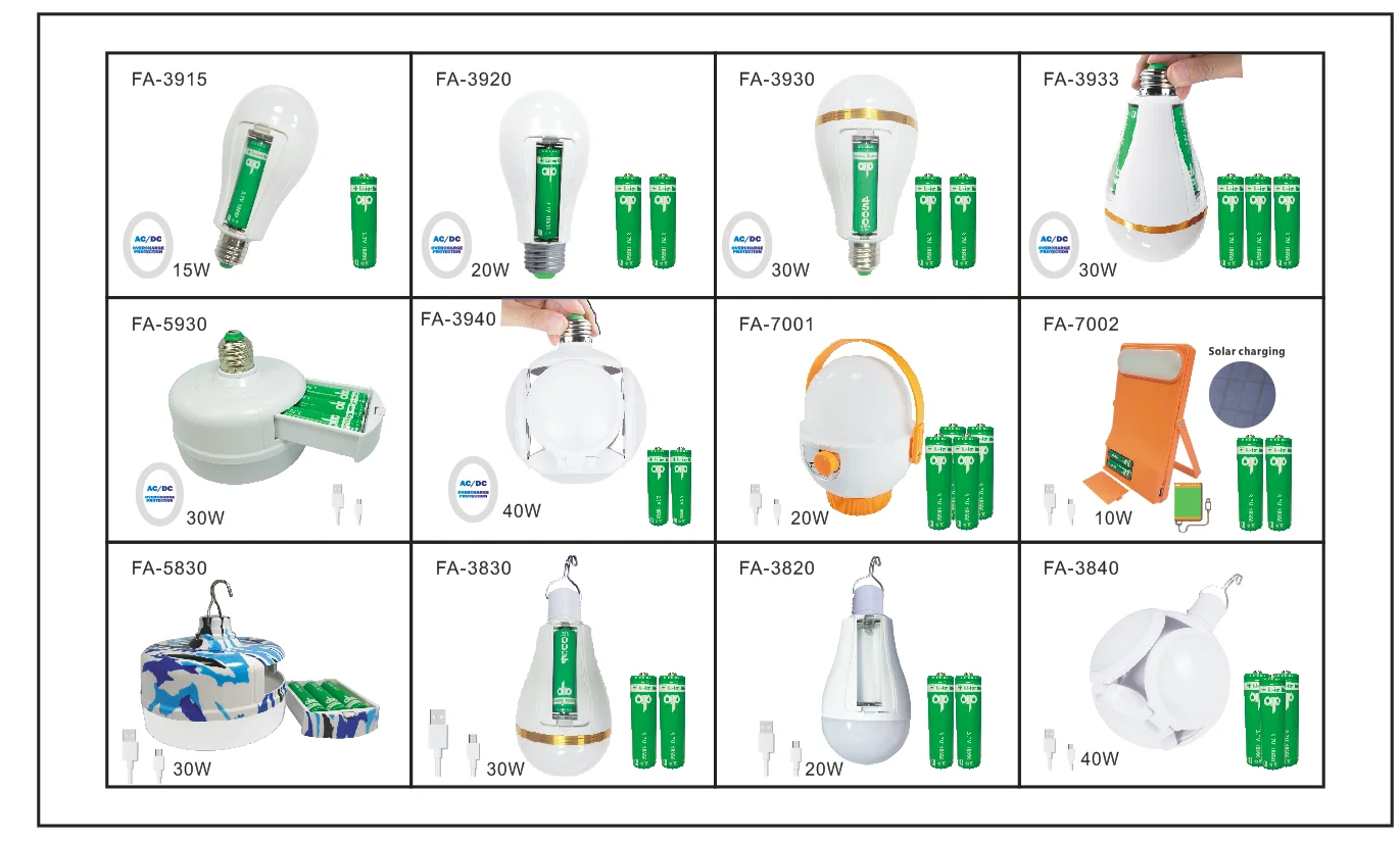 2400mah Lithium Battery Operated Emergency Camping Light Portable 