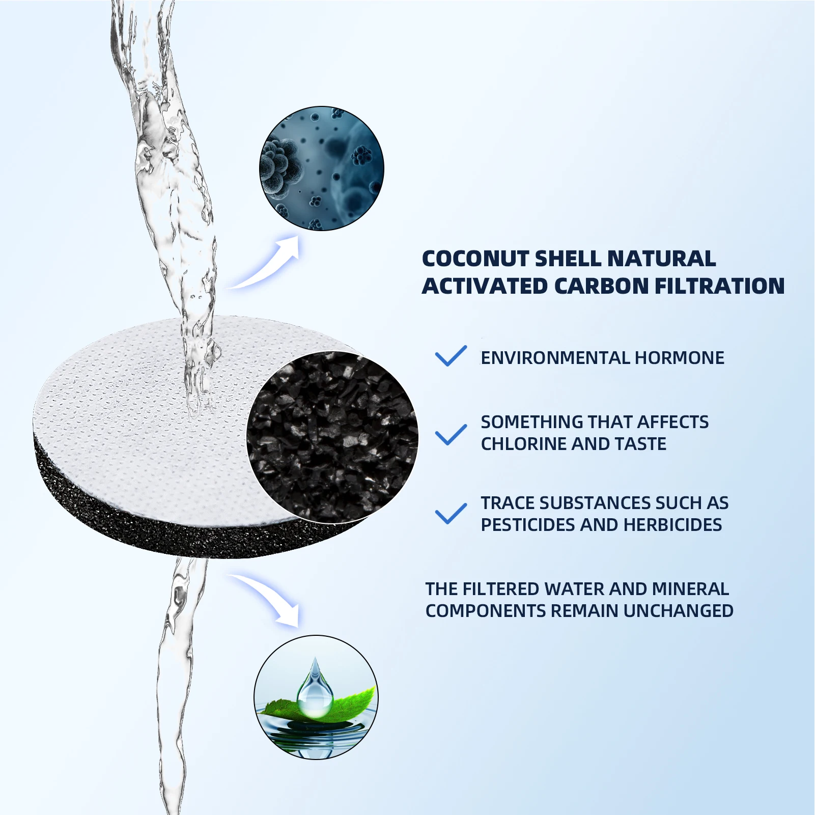 Micro Disc Waterfilter Cartridge Discs Replacement for Brita