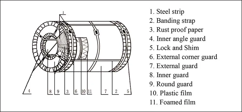 CRGO Silicon Steel For Inductors