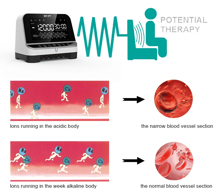 high electric potential therapy device