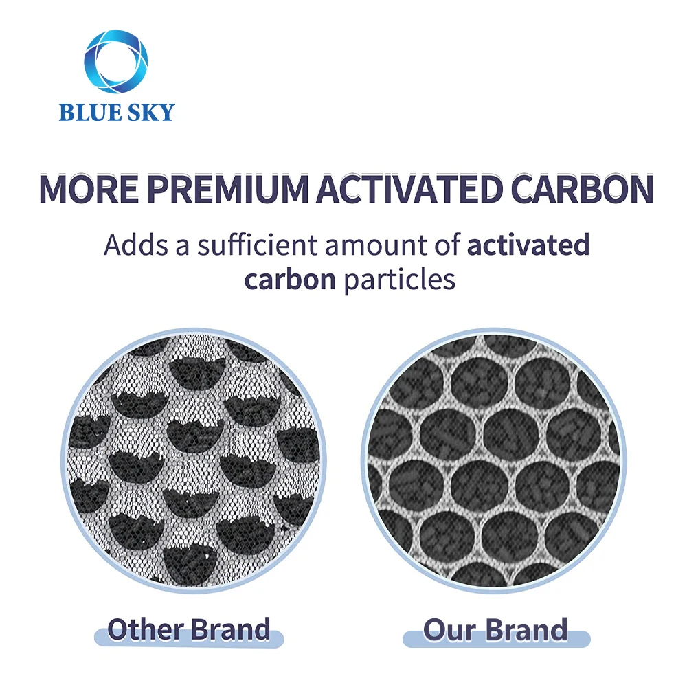 High Performance AirDoctors Replacement H13 Filter Set for Air Dr. AD5000 Air Cleaner Purifier Part Air Doctor AD 5000