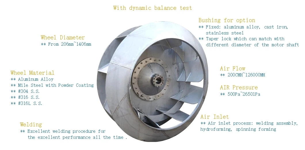 Centrifugal Fan - detail 2