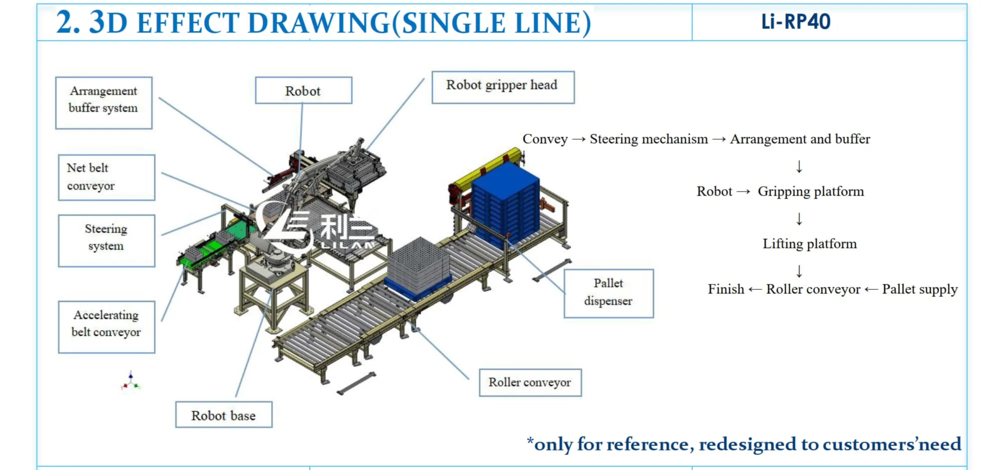 Robotic Palletizer Automatic Electric Stacking Machine for Beverage ...