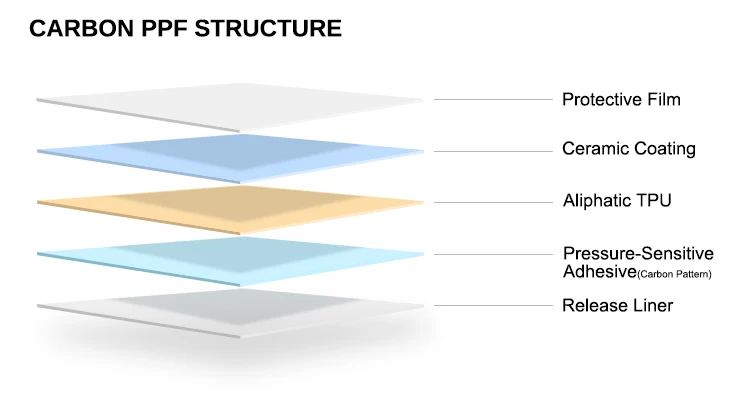 Carbon Black Wholesale Self Healing Gloss Carbon Ppf Tpu Paint ...