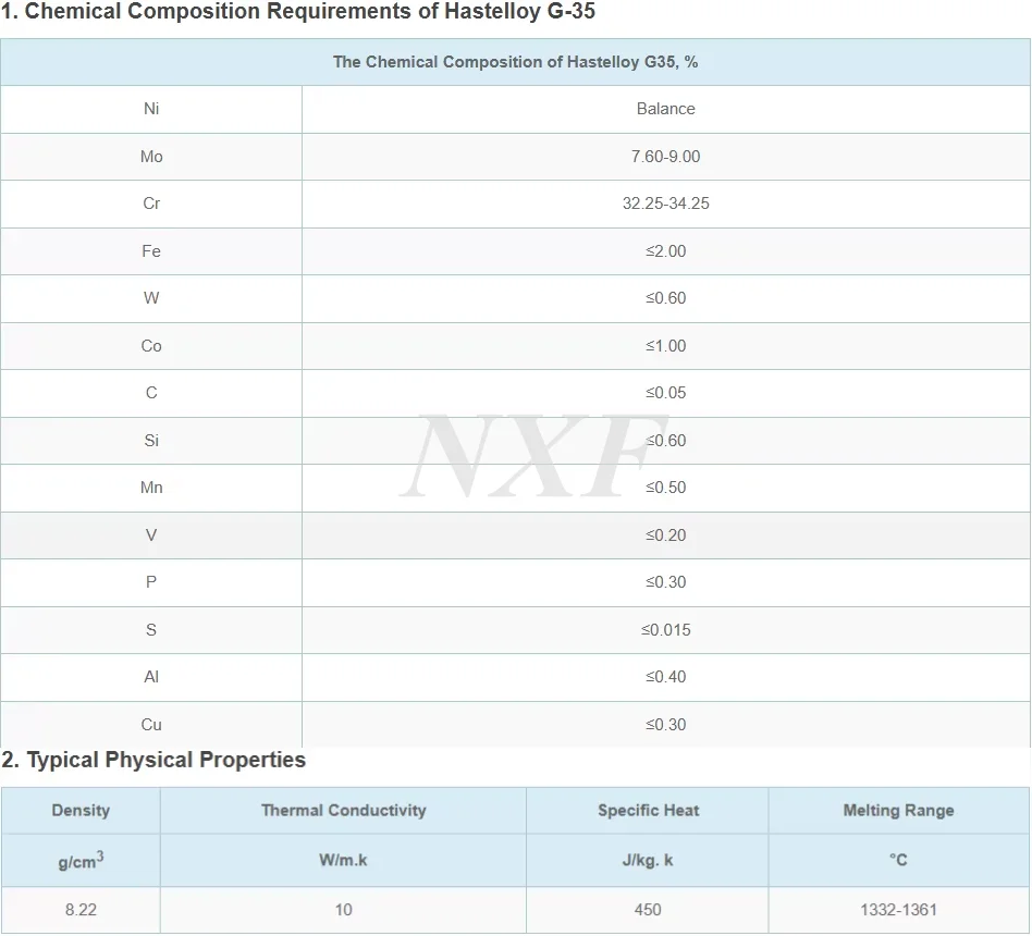 latest company news about NXF Customizable DN 6-100 Class 3000-9000 ASTM B581,ASTM B582,ASTM B619 Alloy G-35/UNS N06035 Socket Welding Coupling  0