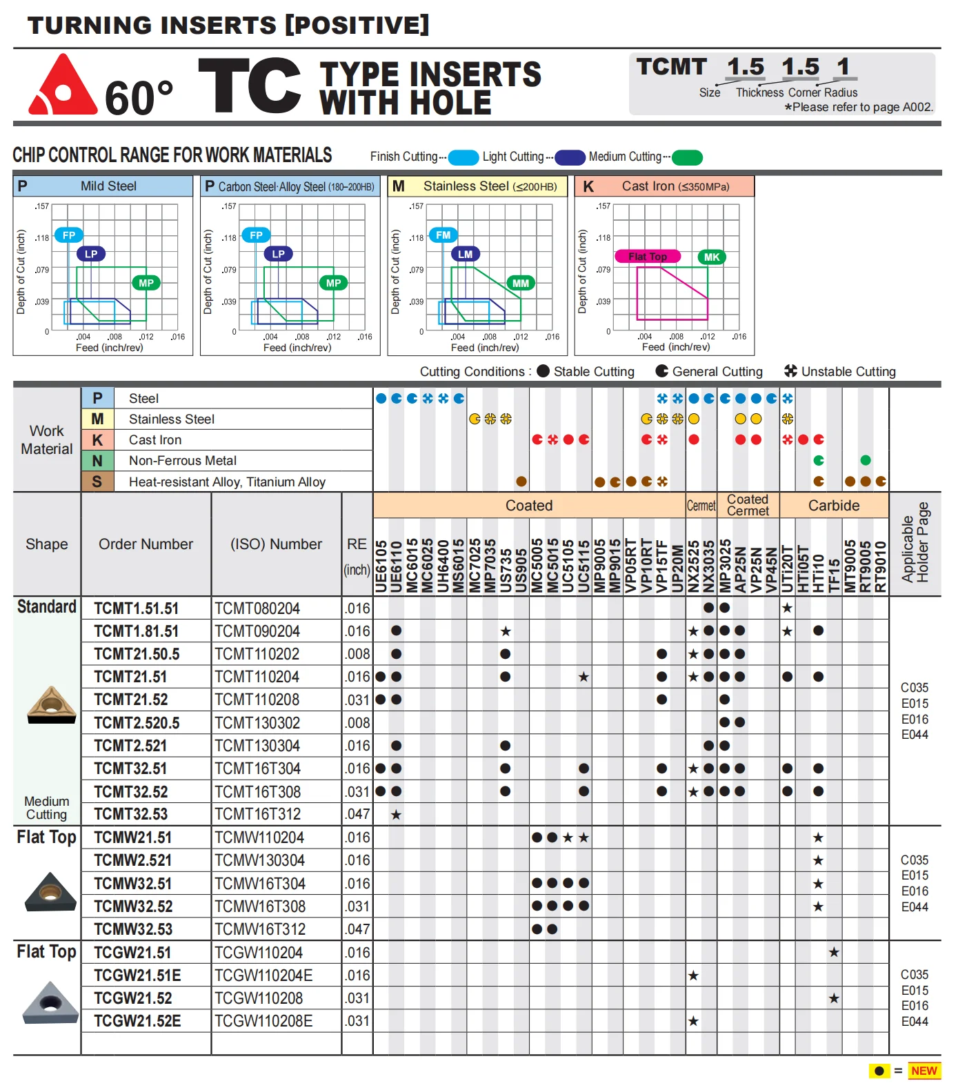 10PCS/Lot NEW MITSUBISHI CNC blade TCMT110204 US735 TCMT21.51