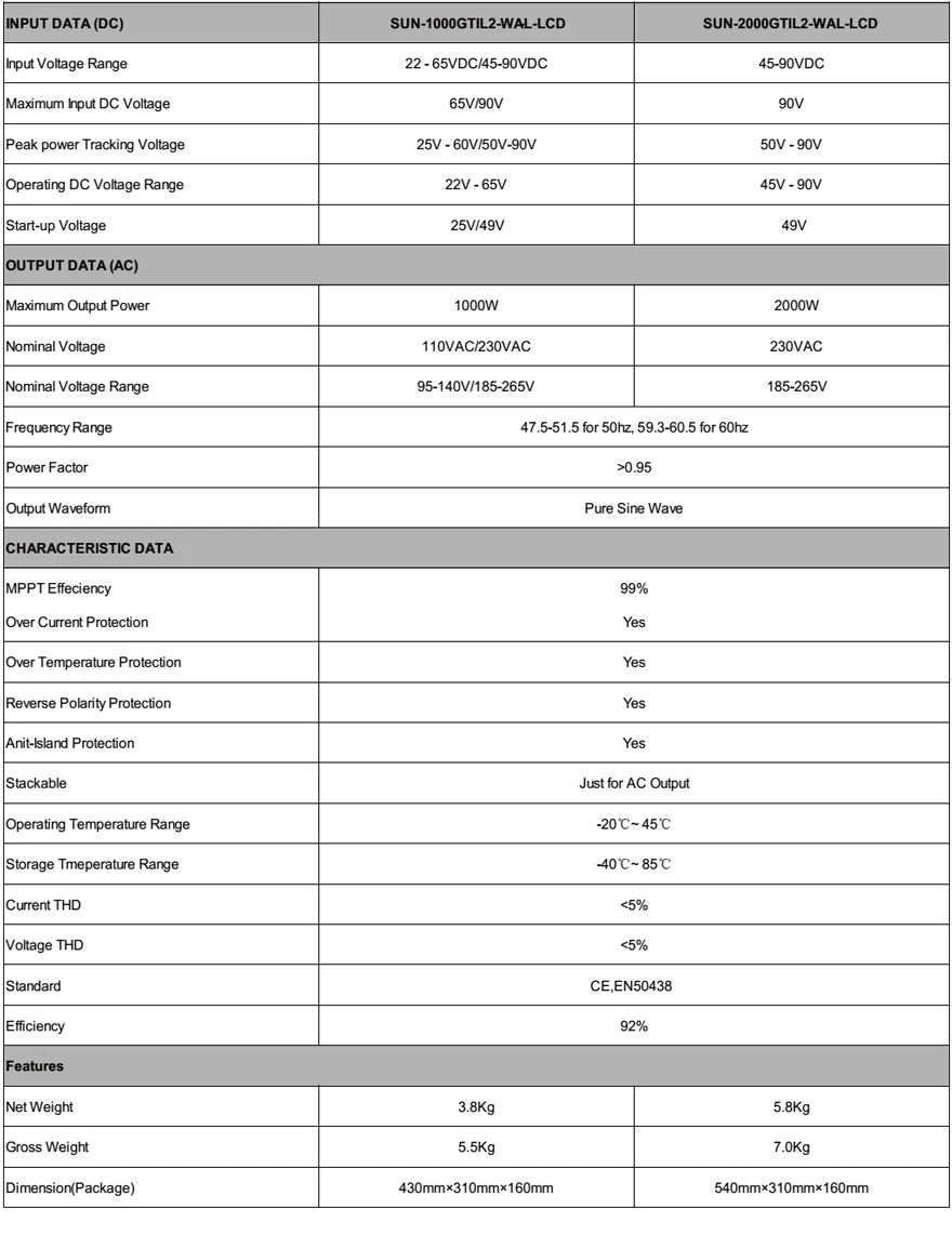 Wind Turbine Grid Tie Inverter 1000w With Limiter /dump Load Resistor