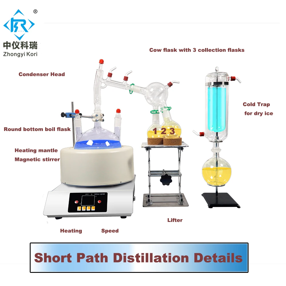 Short Path Distillation for Wasted Lubrication Oil Regeneration