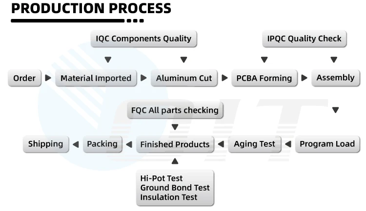 Orient Khóa Pdu Một Pha 3 Pha Khóa 415V C13 C19 Thông Minh Pdu SNMP 125A 160A Đơn Vị Phân Phối Điện Pdu