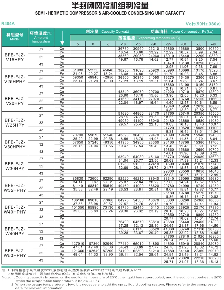 Condensing Unit, BEIFENG, R404a - detail 26