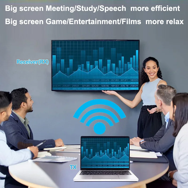 300M 4K  Wireless HDMI Extender Transmitter 2.4GHz/5.8GHz WiFi HDMI Extender Video Transmitter Receiver for TV PC Camera