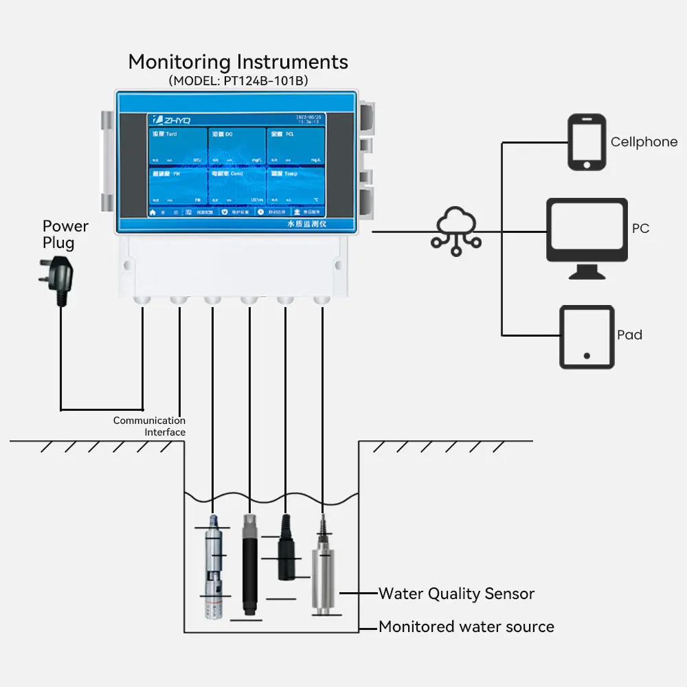 Digital Modbus RS485 Water Quality Detection Probes 5-in-1 Multi Parameter PH Temp Conductivity Turbidity DO OEM Customizable