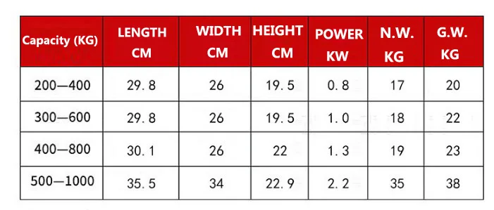Co<em></em>nstruction Use German Style Sling Type Hoist Long Wire Rope Winch 500/1000kg