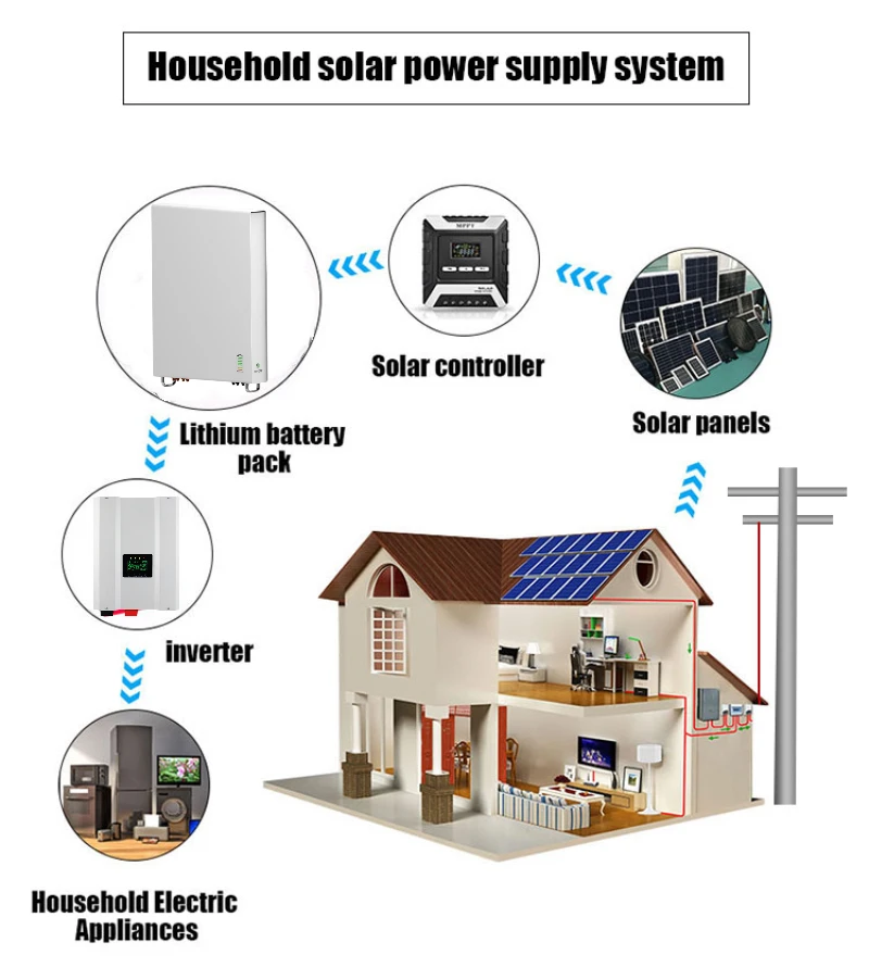 Home Use Solar Power Energy Storage System - 51.2v 100ah