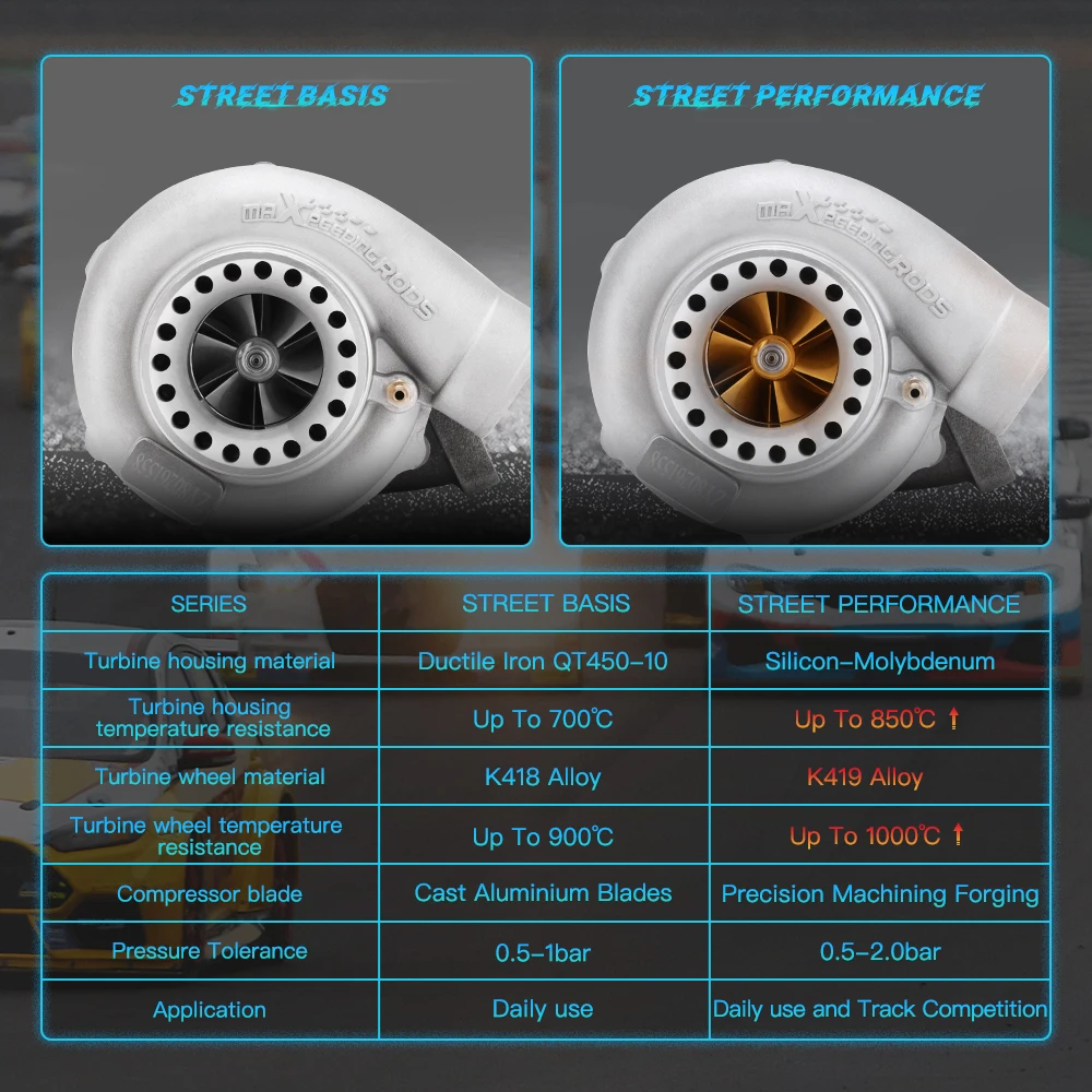 Gcpd Racing Shell Turbo Maxpeedingrods Street Racing Turbo GT3582 for 3.0L-6.0L